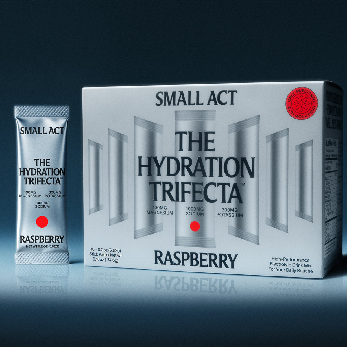 THE HYDRATION TRIFECTA