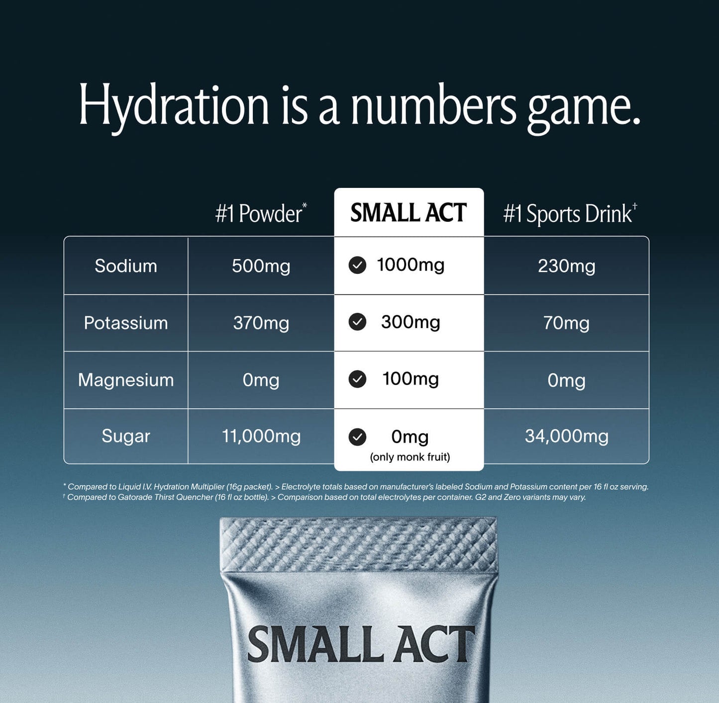 THE HYDRATION TRIFECTA