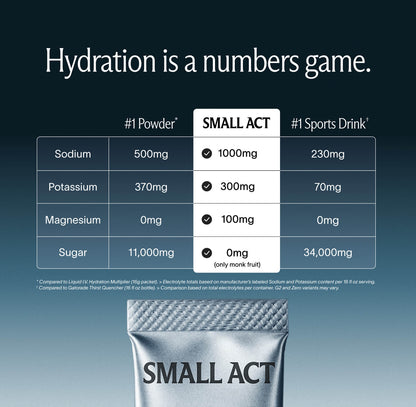 THE HYDRATION TRIFECTA